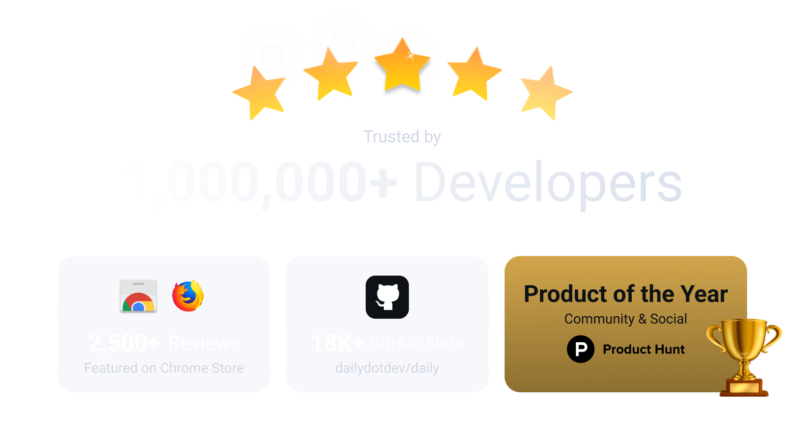 14K+ GitHub Stars